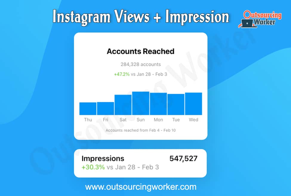 I will Provide 1000+ Instagram Views Impression
