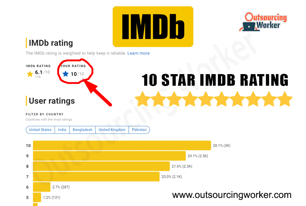 I Will Add 10 Star IMDB Rating
